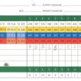 Golfen in Mallorca Alcanada Endlich wieder zurück in Österreich, und das Wetter wird immer schlechter. Na zum Glück waren wir 14 Tage im warmen Mallorca. Hier nun ein kleiner, feiner Bericht über den Golfplatz in Alcanada....
